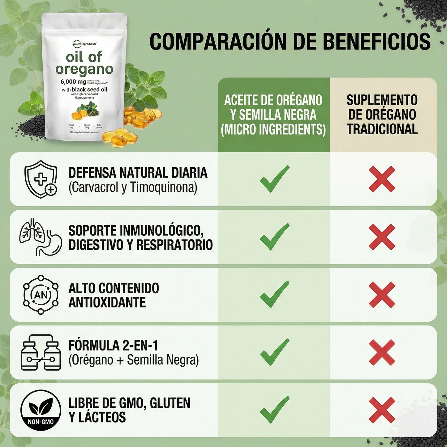 Oil of Oregano  Microingredients® Único Distribuidor Oficial en Colombia