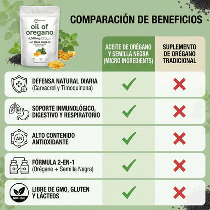 Oil of Oregano  Microingredients® Único Distribuidor Oficial en Colombia